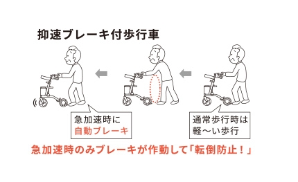 抑速ブレーキ付歩行車