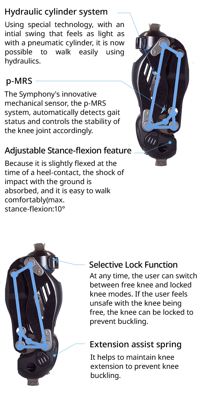 Mechanism for both safe and comfort